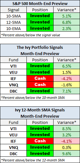 Month-End Preview