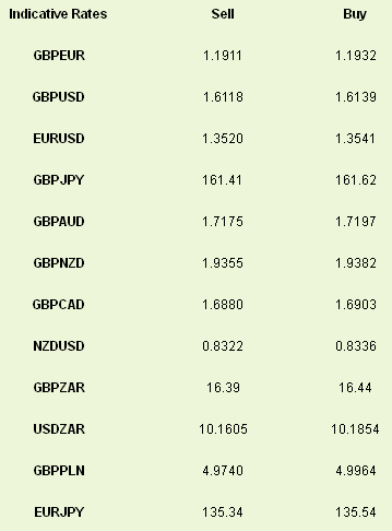 Indicative Rates