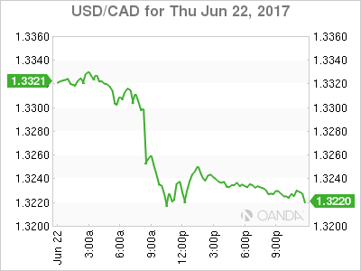 USD/CAD Chart For June 22