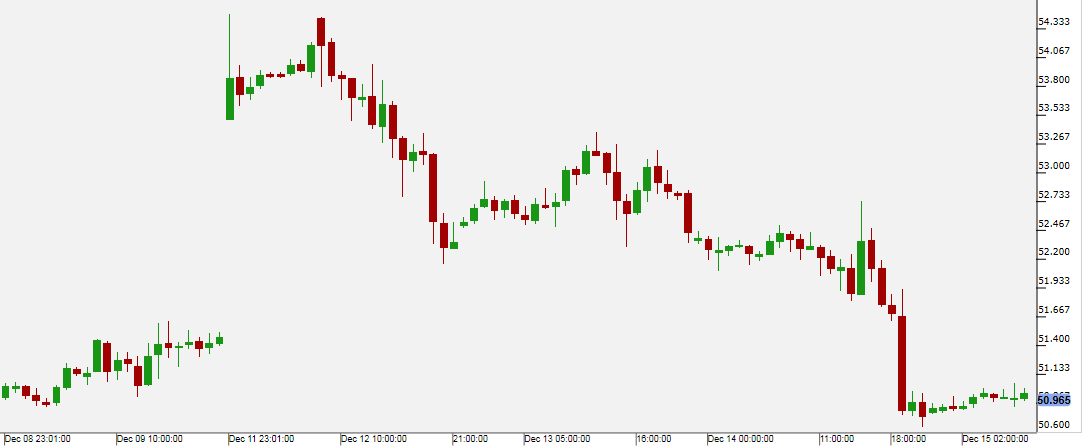 WTI Oil