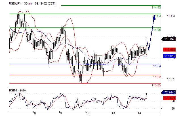 USD/JPY