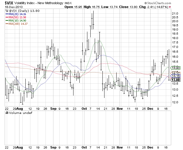 VIX