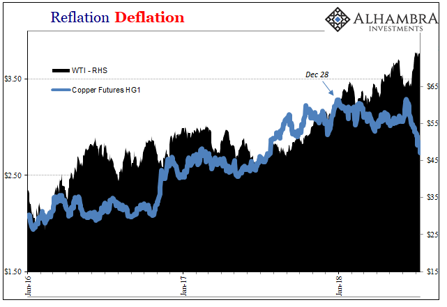 Reflation Deflation