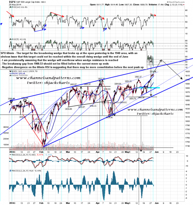 SPX Hourly Chart