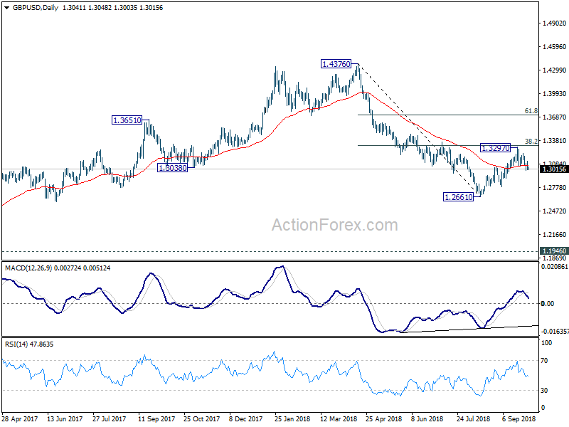 GBP/USD