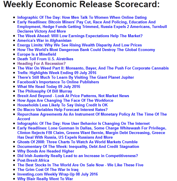 Weekly Economic Release Scorecard