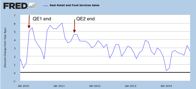 Retail and Food Services Sales