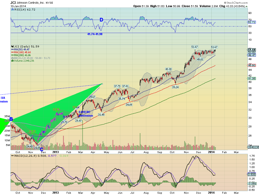 Johnson Controls