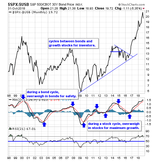 SPX-USB