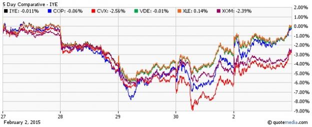 IYE vs COP vs CVX vs VDE vx XLE vs XOM: 5 Day Comparative