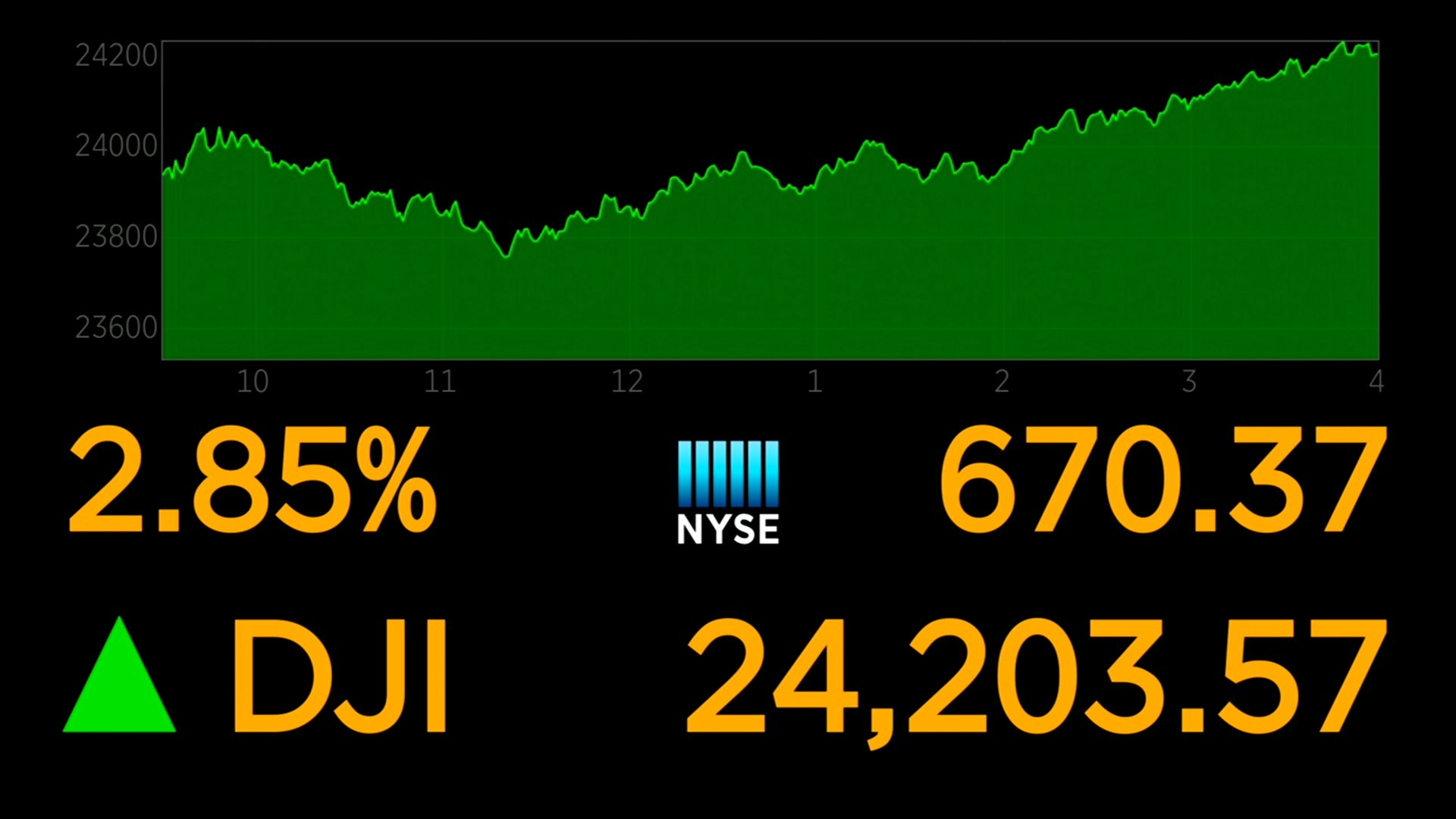 S&P 500 Futures