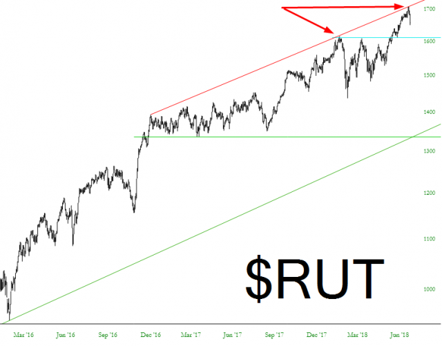 Russell 2000 Performance Chart