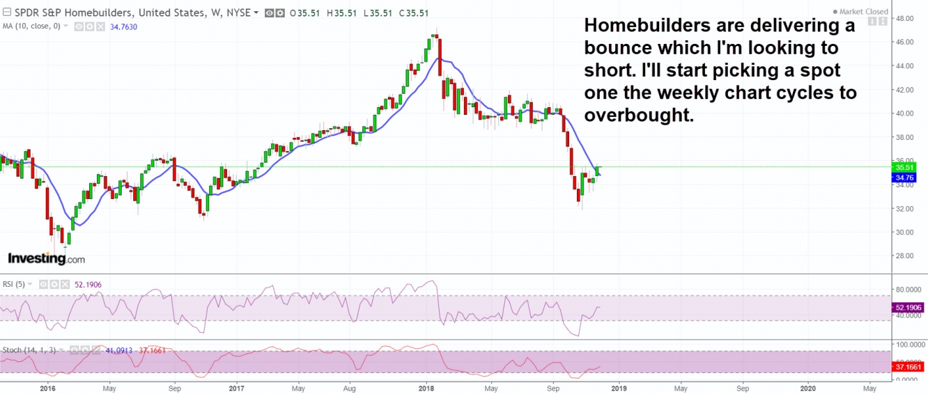 Homebuilders XHB