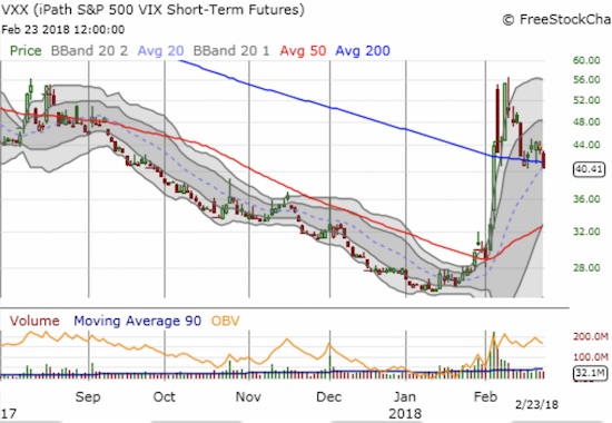 VXX Chart