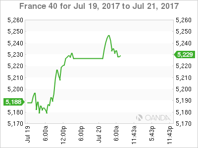 France 40 July 19-21 Chart