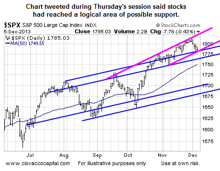 SPX