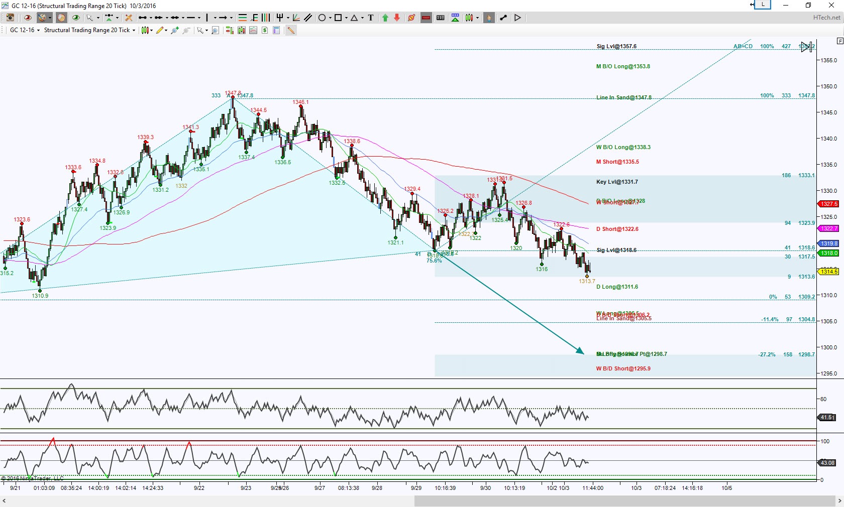 GC_F Intraday Chart