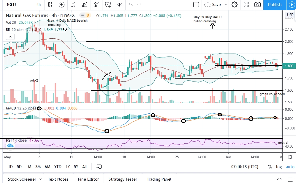 natgas_chart_6.8.20