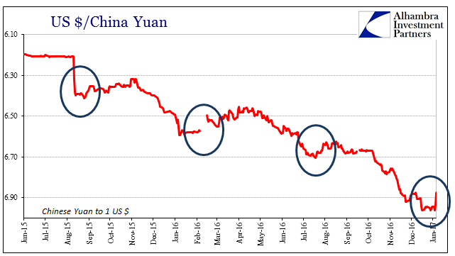 USD/CNY