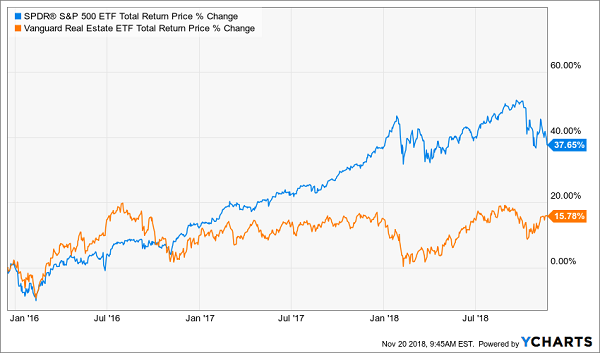 Dividends Improve The Picture