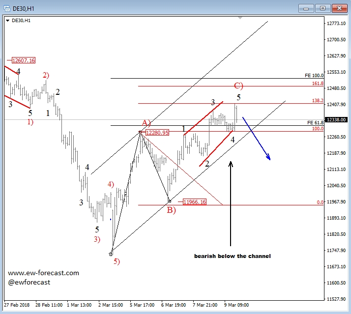 1-Hour Dax