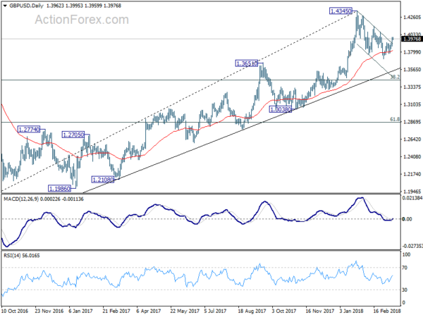 GBP/USD Daily Chart