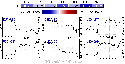 USD