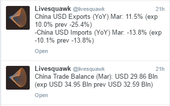 China March Trade Results
