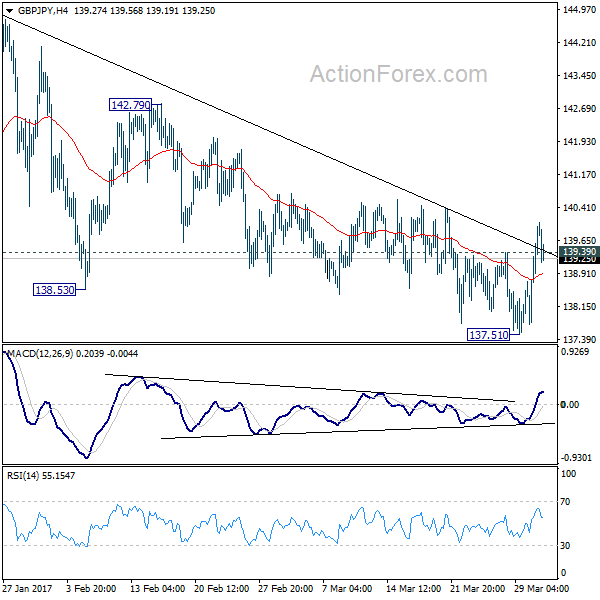 GBP/JPY 4 Hours Chart