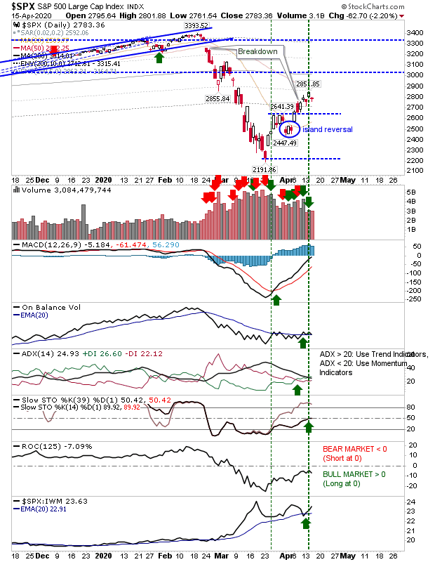 SPX Daily Chart