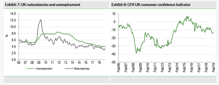 UK Redundancies And Unemployment 