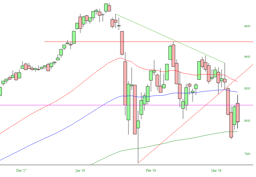 Dow Comp