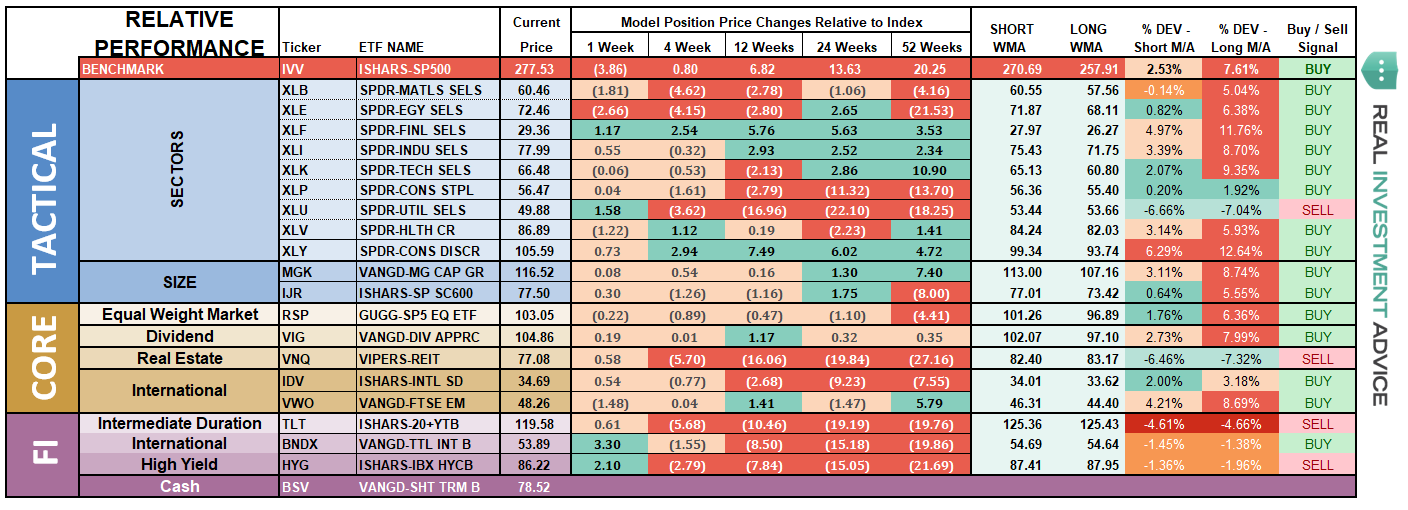 ETF Model Relative Performance Analysis