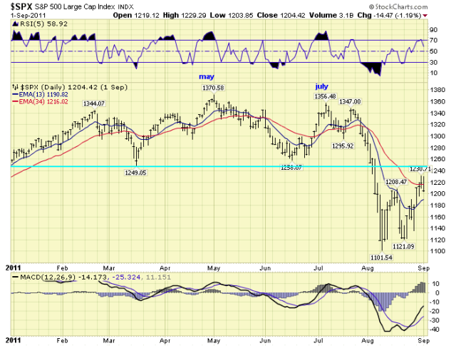 SPX Daily Chart