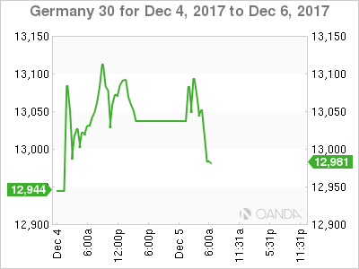 Germany 30 Chart