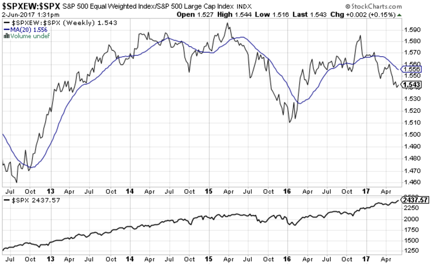 SPXEW-SPX Weekly