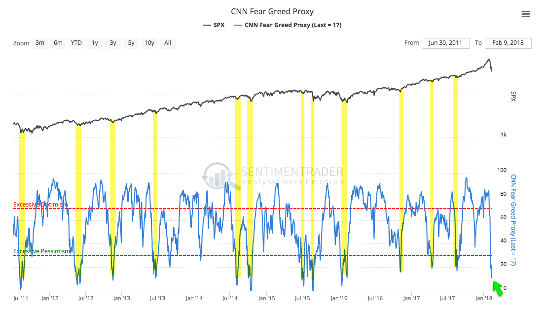 CNN Fear Greed Proxy