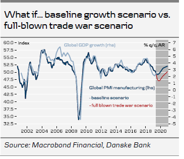 Baseline Growth Scenario
