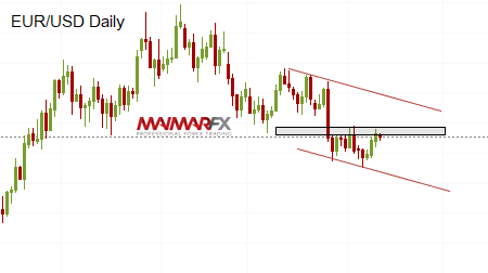 EUR/USD Daily Chart