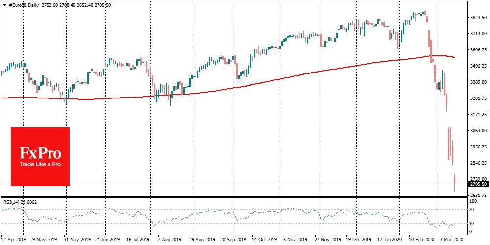 EuroStoxx50