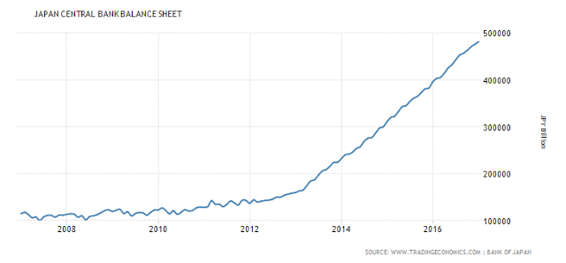 Japan Central Bank Balance Sheet