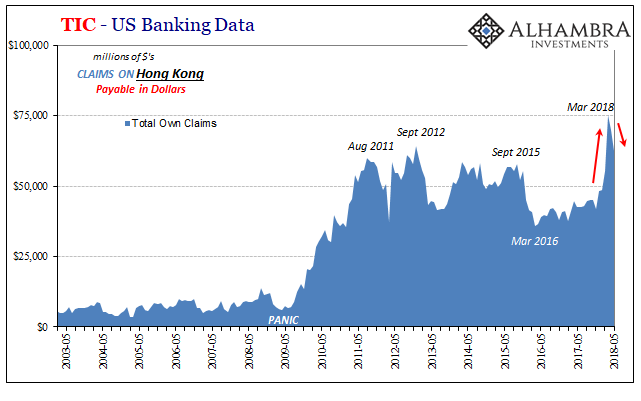 TIC - US Banking Data