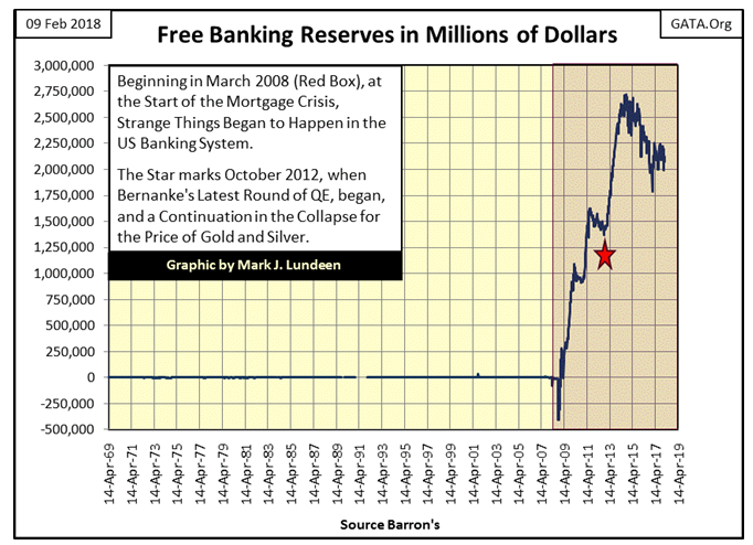 Banking Reserves Chart
