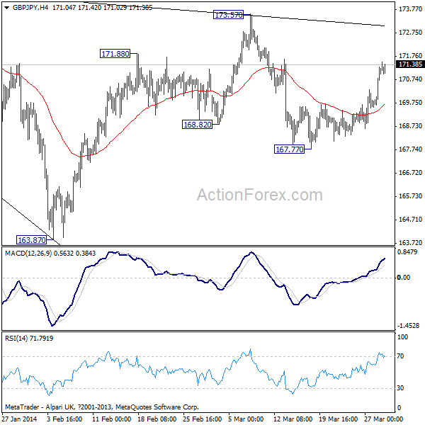 GBP/JPY Hourly Chart