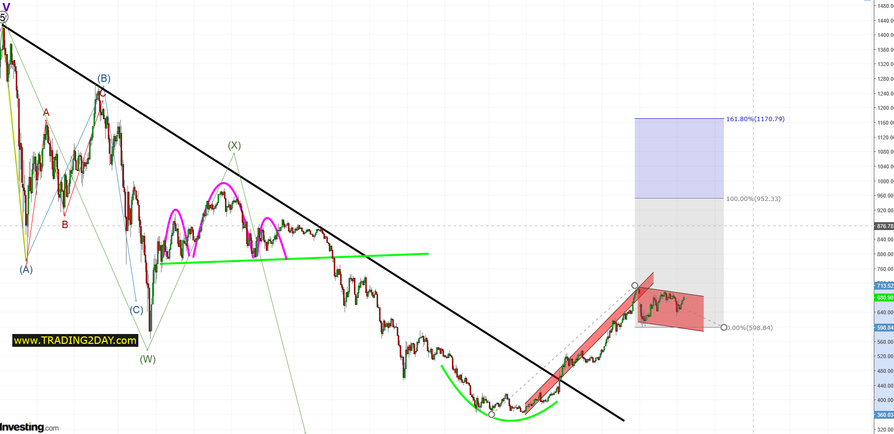 ETH/USD