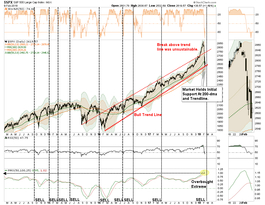 SPX Daily Chart