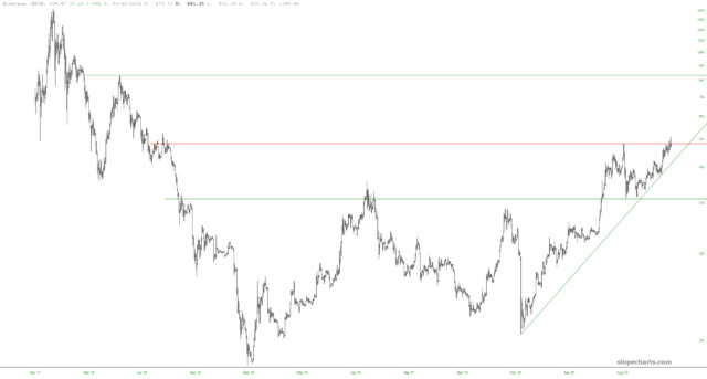 Ethereum Monthly Chart.