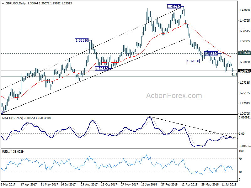 GBPUSD Daily Chart