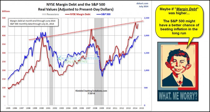 The S&P 500: Return Vs. Margin Debt