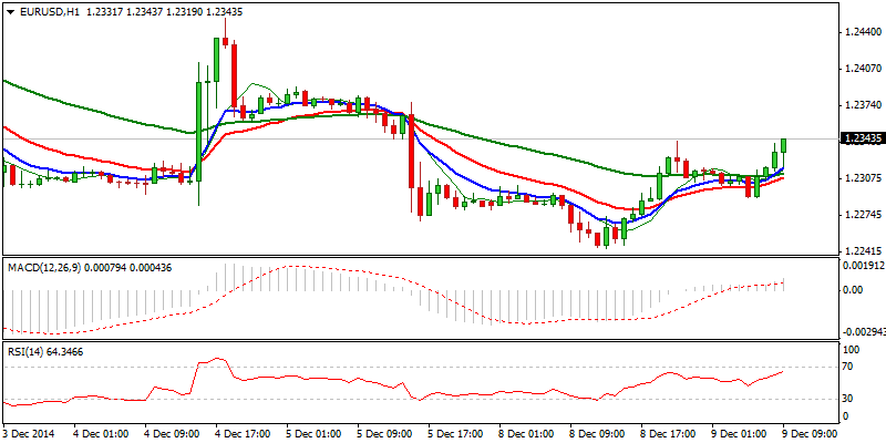 EUR/USD